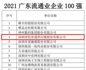 第51名！AG庄闲上榜“2021广东企业500强”